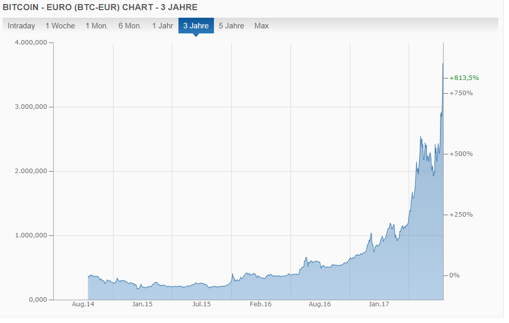 Bitcoin Buchmacher Alles Was Sie Uber Bitcoin Sportwetten Wissen - 