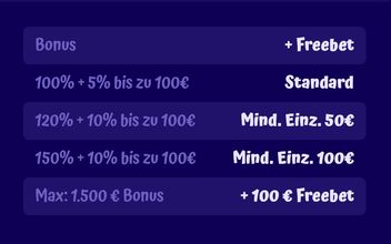 Bonus zur ersten Einzahlung bei Spingranny